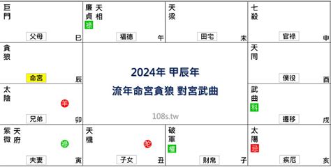 2023流年考運|2023年，癸卯年，紫微斗數流年運勢分析